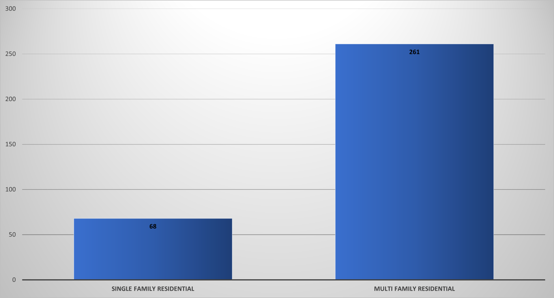 Total Permits Issued 2025 v2